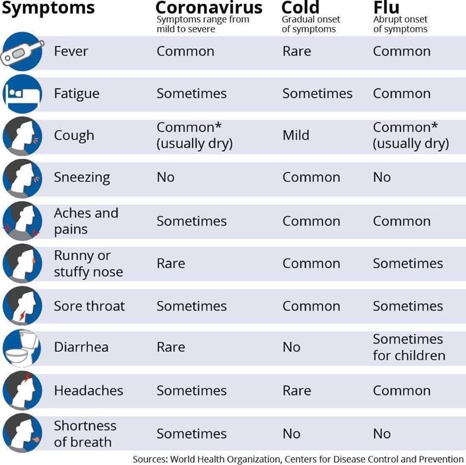 Symptoms