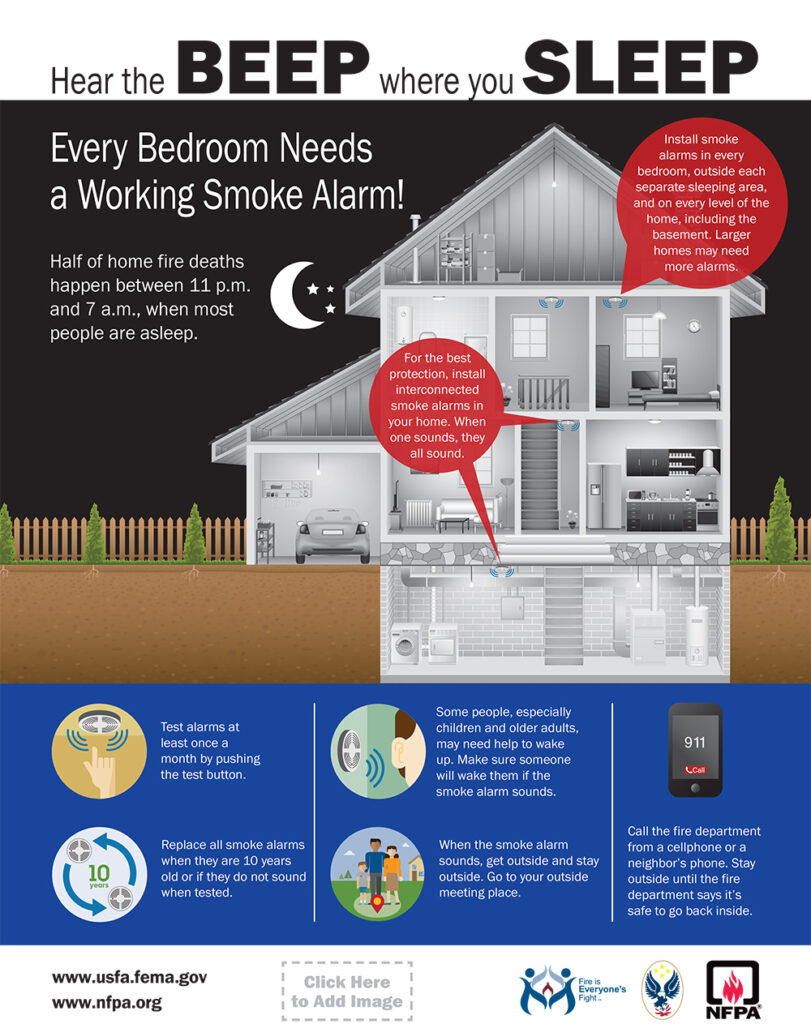 Hear The Beep Where You Sleep Infographic