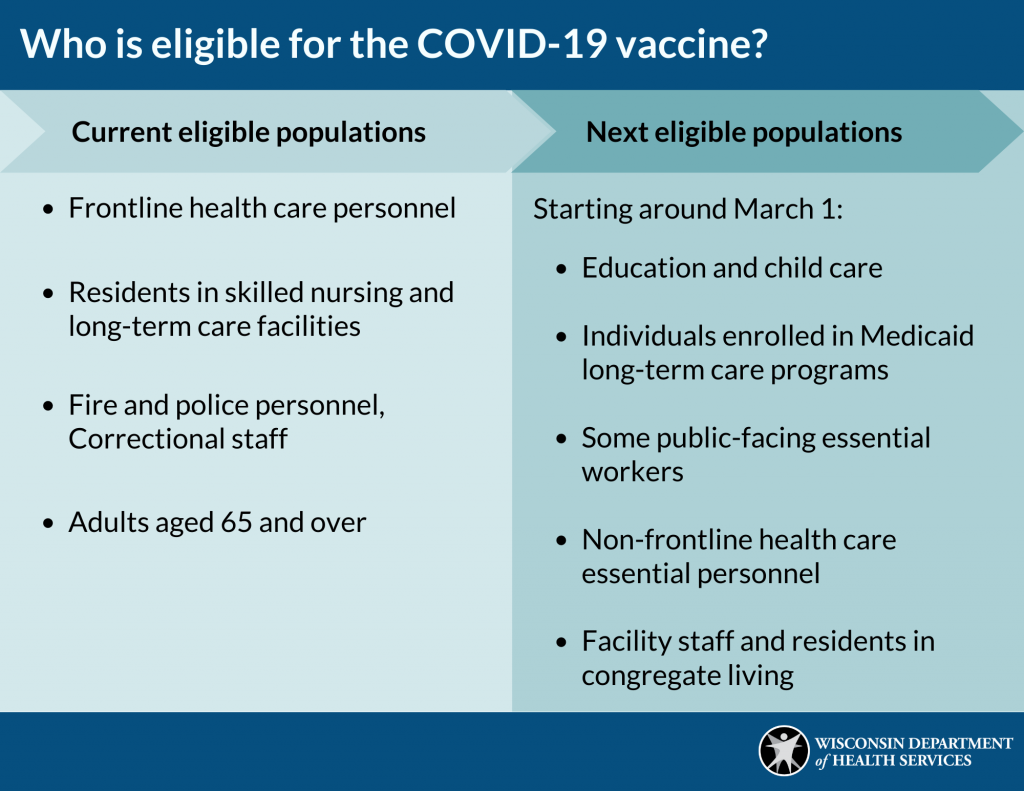 Who Is Eligible For The Covid Vaccine Who Is Eligible For The Covid Vaccine