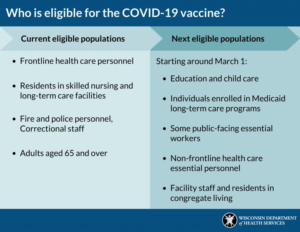 Who Is Eligible For The Covid Vaccine