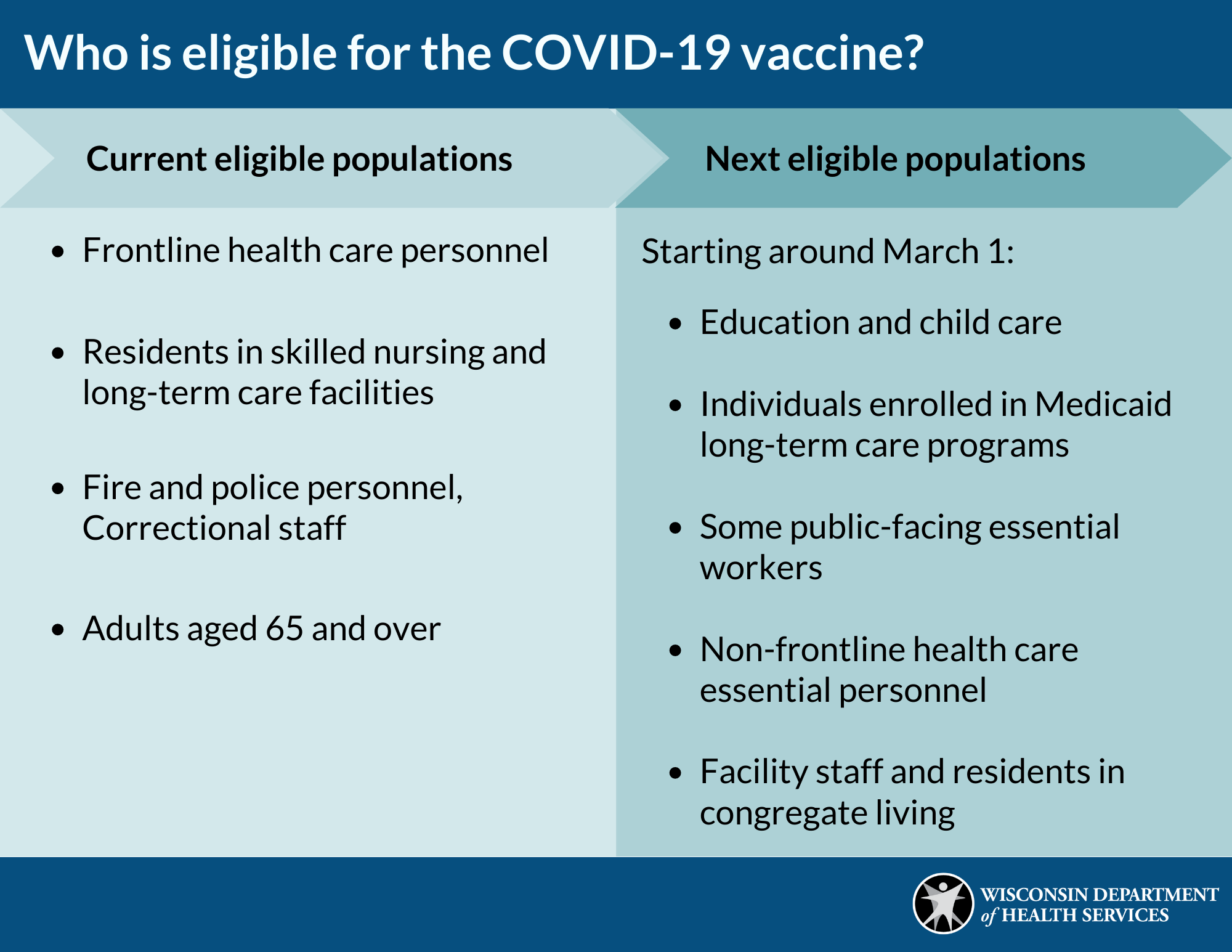 Who Is Eligible For The Covid Vaccine Who Is Eligible For The Covid Vaccine