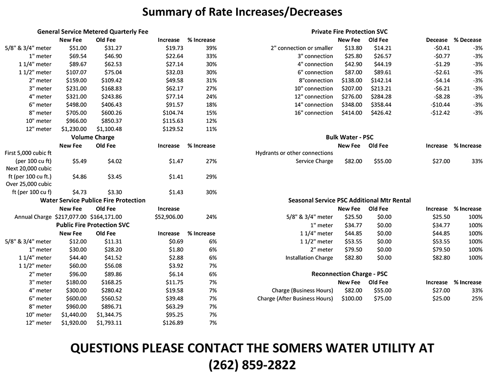 2022.05.03 Pw Water Utly New Rate 2