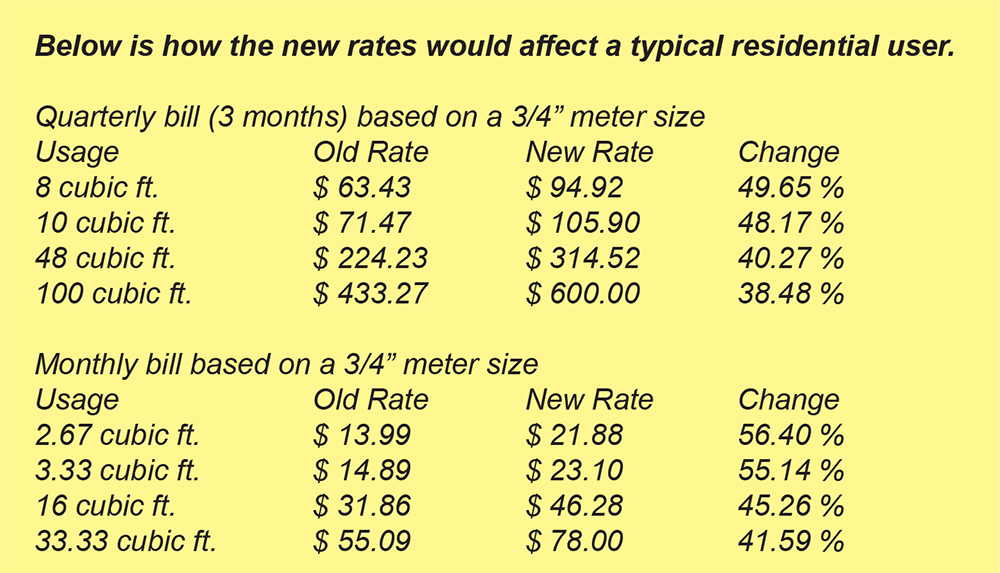 Rates